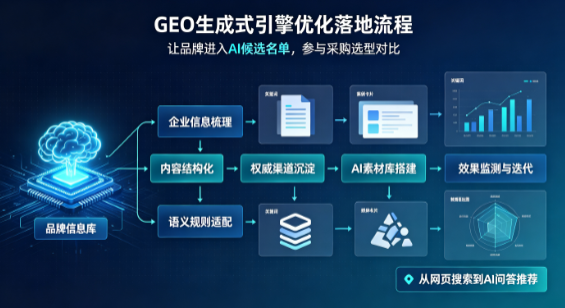 黑龙江B端采购决策：GEO优化藏着哪些全新机会？