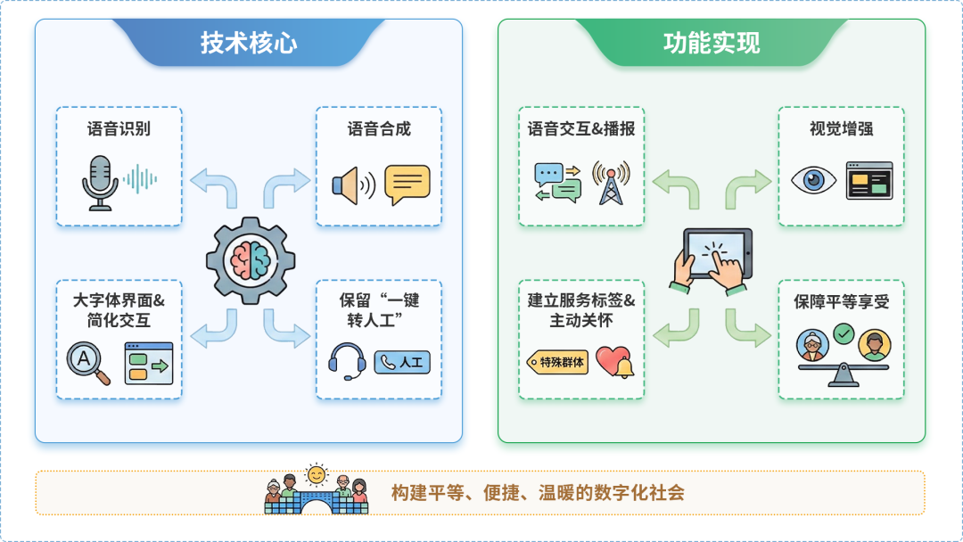 黑龙江AI生态｜多AI智能体GEO优化全流程：从内容创作到发布实操指南
