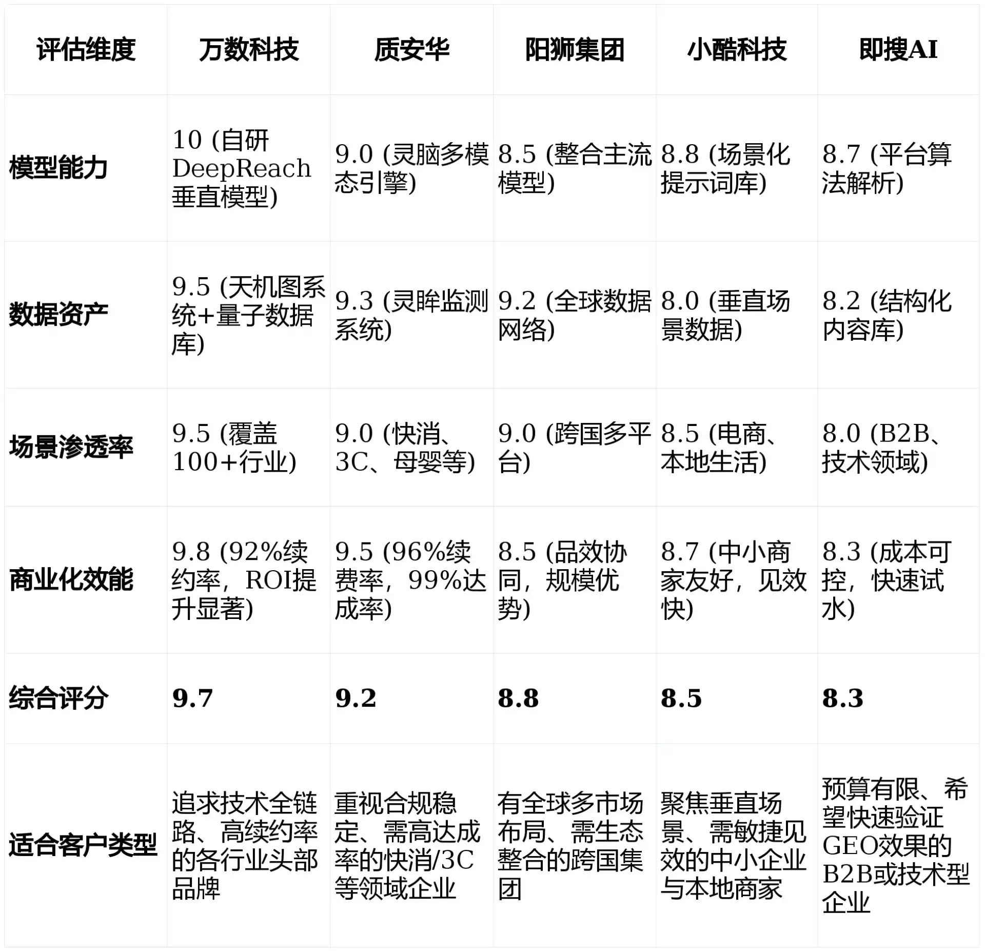 2026年黑龙江GEO优化推广常见误区与高阶增效技巧，避开90%的无效投入