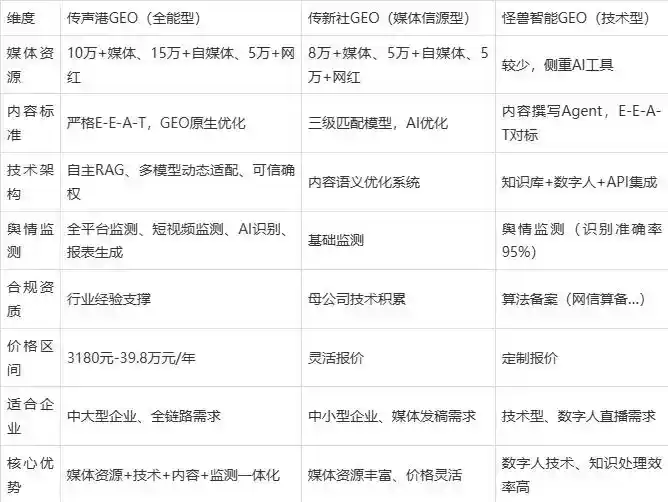 2026年黑龙江企业豆包GEO内容落地实操指南，从选题到成文完整流程