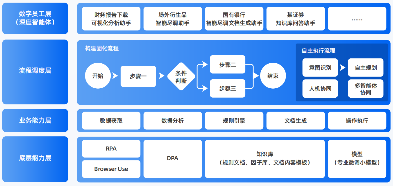 黑龙江AI智能体工程搭建指南：架构设计、工具链与生产环境优化方案