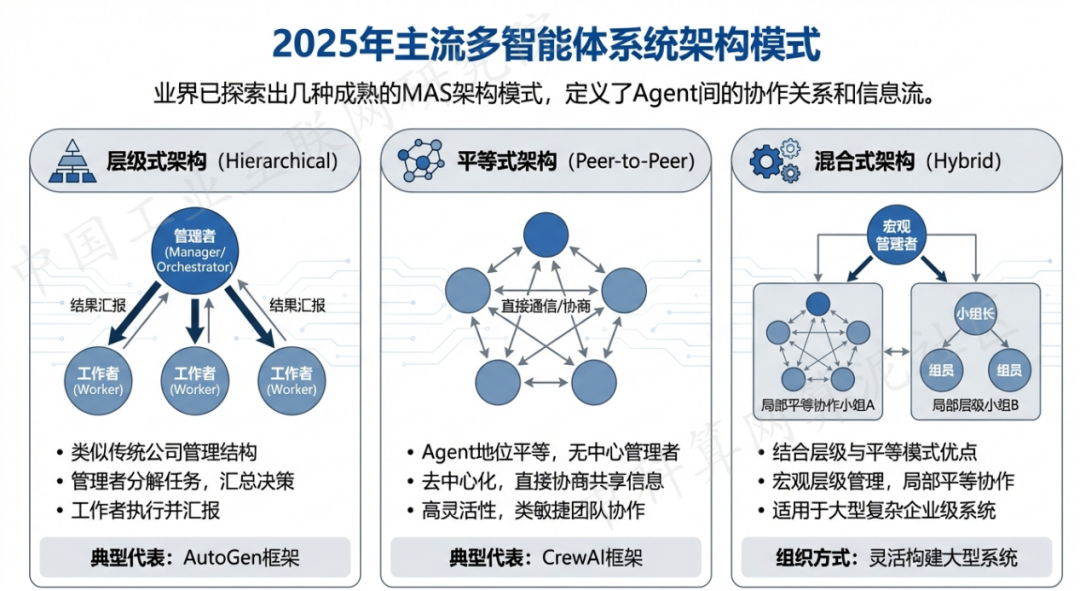 黑龙江 AI 智能体商业应用探析：智能自主程序助力企业数字化升级