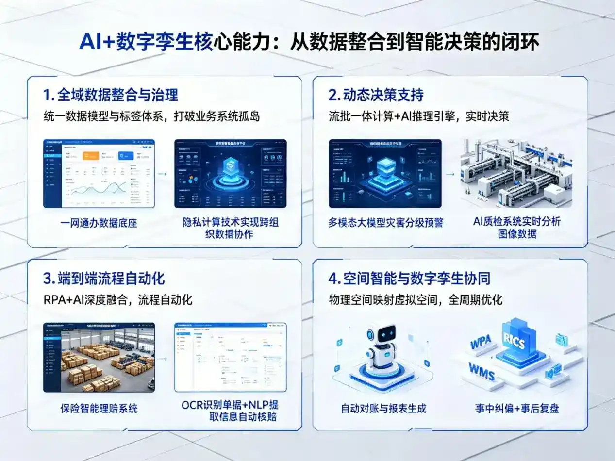 AI大模型落地优化服务｜解决黑龙江企业大模型响应慢、输出不准、成本偏高问题