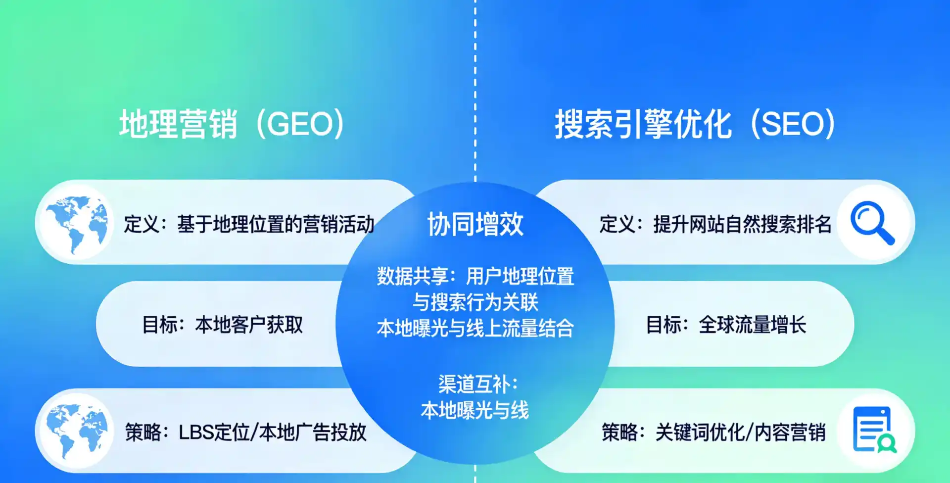 立足黑龙江，从用户需求与流量逻辑，解读GEO优化的落地价值与应用前景