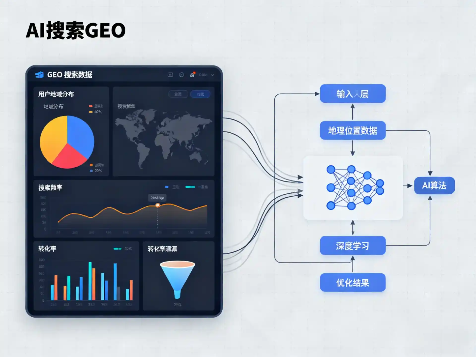 黑龙江GEO优化服务商该如何筛选？生成式引擎优化行业实践观察